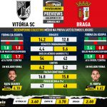 GoalPoint-Preview-Jornada21-Vitoria-SC-Braga-Liga-Bwin-202122-infog
