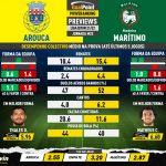 GoalPoint-Preview-Jornada22-Arouca-Maritimo-Liga-Bwin-202122-infog