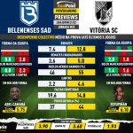 GoalPoint-Preview-Jornada22-Belenenses-SAD-Vitoria-SC-Liga-Bwin-202122-infog