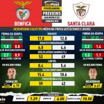 GoalPoint-Preview-Jornada22-Benfica-Santa-Clara-Liga-Bwin-202122-infog