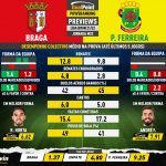 GoalPoint-Preview-Jornada22-Braga-Pacos-Liga-Bwin-202122-infog