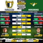 GoalPoint-Preview-Jornada22-Famalicao-Moreirense-Liga-Bwin-202122-infog