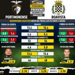 GoalPoint-Preview-Jornada22-Portimonense-Boavista-Liga-Bwin-202122-infog