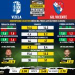 GoalPoint-Preview-Jornada22-Vizela-Gil-Vicente-Liga-Bwin-202122-infog