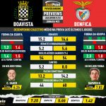 GoalPoint-Preview-Jornada23-Boavista-Benfica-Liga-Bwin-202122-infog