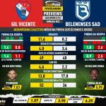 GoalPoint-Preview-Jornada23-Gil-Vicente-Belenenses-SAD-Liga-Bwin-202122-infog