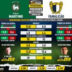 GoalPoint-Preview-Jornada23-Maritimo-Famalicao-Liga-Bwin-202122-infog