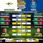 GoalPoint-Preview-Jornada23-Moreirense-Porto-Liga-Bwin-202122-infog