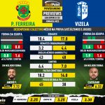 GoalPoint-Preview-Jornada23-Pacos-Vizela-Liga-Bwin-202122-infog