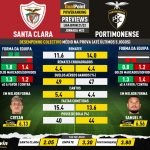 GoalPoint-Preview-Jornada23-Santa-Clara-Portimonense-Liga-Bwin-202122-infog