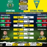 GoalPoint-Preview-Jornada23-Sporting-Estoril-Liga-Bwin-202122-infog