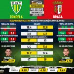 GoalPoint-Preview-Jornada23-Tondela-Braga-Liga-Bwin-202122-infog