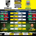 GoalPoint-Preview-Jornada23-Vitoria-SC-Arouca-Liga-Bwin-202122-infog