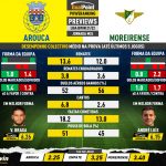 GoalPoint-Preview-Jornada24-Arouca-Moreirense-Liga-Bwin-202122-infog