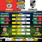 GoalPoint-Preview-Jornada24-Benfica-Vitoria-SC-Liga-Bwin-202122-infog