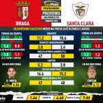 GoalPoint-Preview-Jornada24-Braga-Santa-Clara-Liga-Bwin-202122-infog