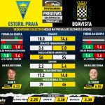 GoalPoint-Preview-Jornada24-Estoril-Boavista-Liga-Bwin-202122-infog