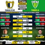 GoalPoint-Preview-Jornada24-Famalicao-Tondela-Liga-Bwin-202122-infog