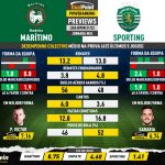 GoalPoint-Preview-Jornada24-Maritimo-Sporting-Liga-Bwin-202122-infog