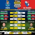 GoalPoint-Preview-Jornada24-Porto-Gil-Vicente-Liga-Bwin-202122-infog