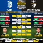 GoalPoint-Preview-Jornada24-Vizela-Portimonense-Liga-Bwin-202122-infog