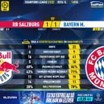 GoalPoint-RB-Salzburg-Bayern-Champions-League-202122-90m