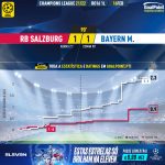 GoalPoint-RB-Salzburg-Bayern-Champions-League-202122-xG