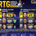 GoalPoint-RTG-Janeiro-2022-Infog