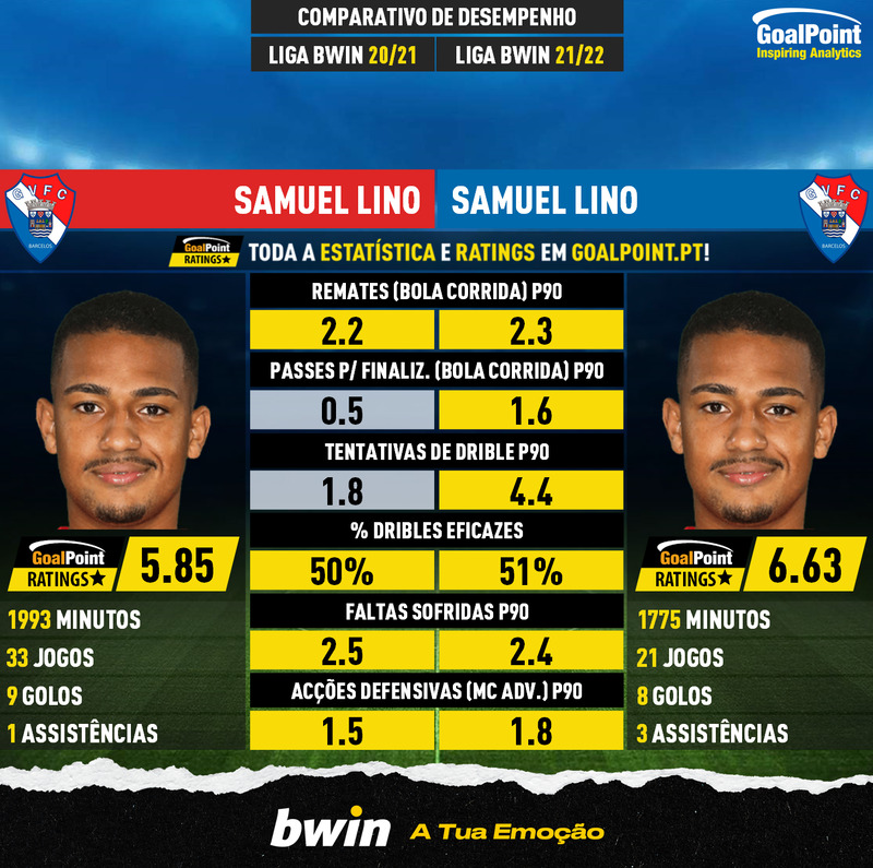 GoalPoint-Samuel_Lino_2020_vs_Samuel_Lino_2021-infog