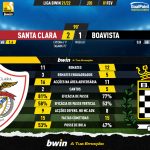 GoalPoint-Santa-Clara-Boavista-Liga-Bwin-202122-90m