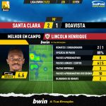 GoalPoint-Santa-Clara-Boavista-Liga-Bwin-202122-MVP