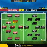 GoalPoint-Santa-Clara-Boavista-Liga-Bwin-202122-Ratings