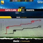 GoalPoint-Santa-Clara-Boavista-Liga-Bwin-202122-xG