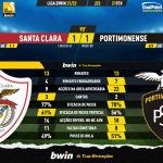 GoalPoint-Santa-Clara-Portimonense-Liga-Bwin-202122-90m