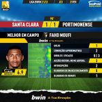 GoalPoint-Santa-Clara-Portimonense-Liga-Bwin-202122-MVP