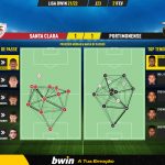 GoalPoint-Santa-Clara-Portimonense-Liga-Bwin-202122-pass-network