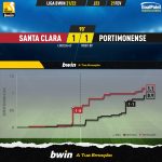 GoalPoint-Santa-Clara-Portimonense-Liga-Bwin-202122-xG