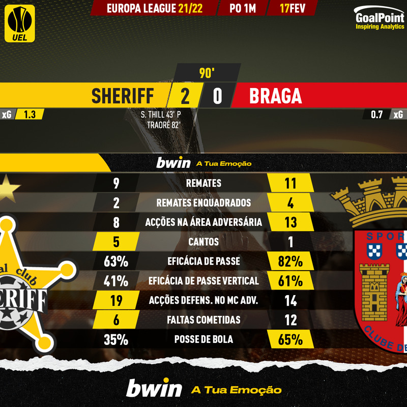 GoalPoint-Sheriff-Braga-Europa-League-202122-90m