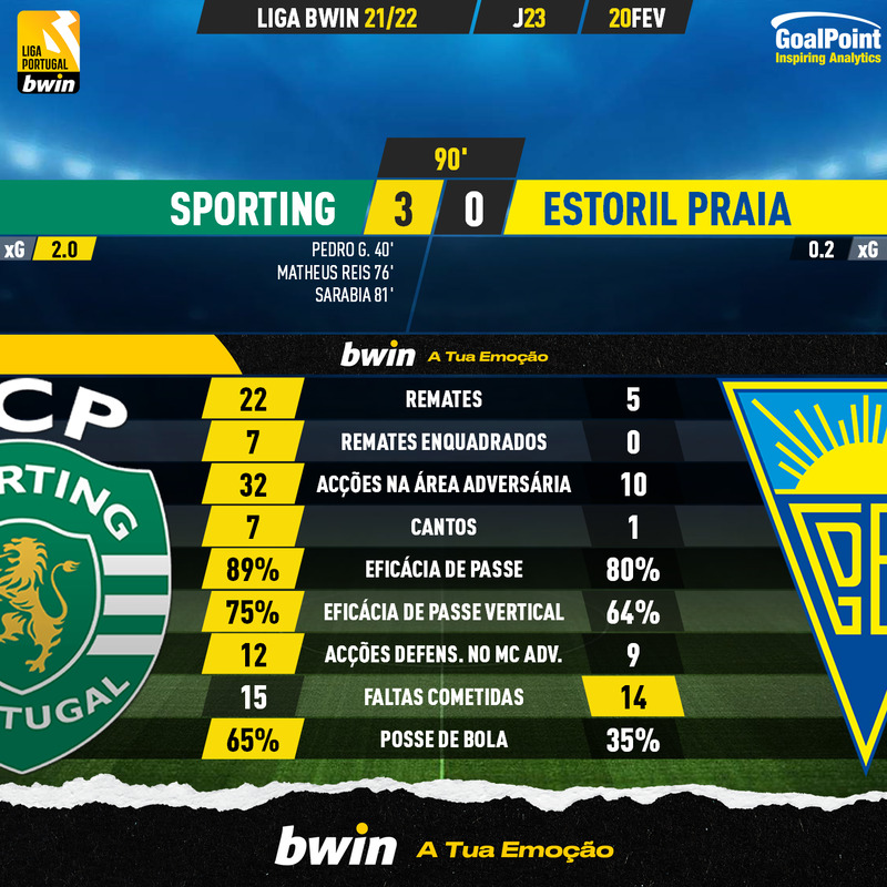 GoalPoint-Sporting-Estoril-Liga-Bwin-202122-90m