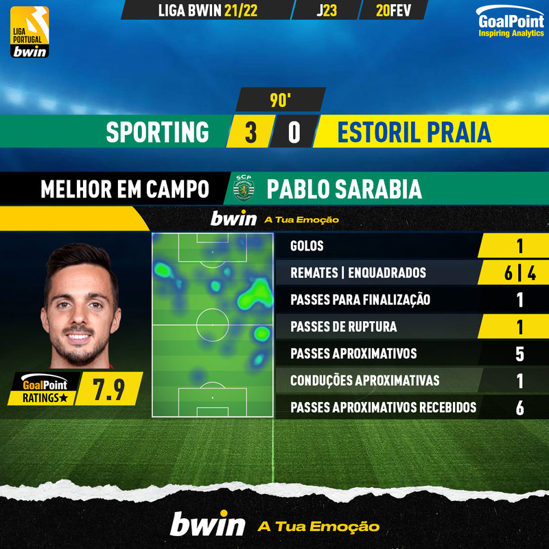 GoalPoint-Sporting-Estoril-Liga-Bwin-202122-MVP