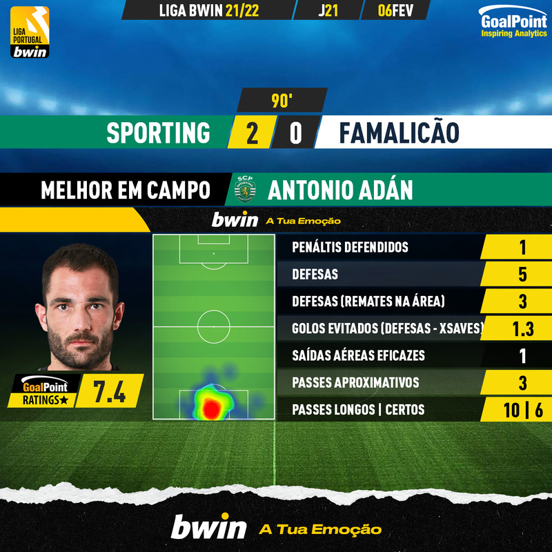 GoalPoint-Sporting-Famalicao-Liga-Bwin-202122-MVP