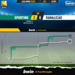 GoalPoint-Sporting-Famalicao-Liga-Bwin-202122-xG