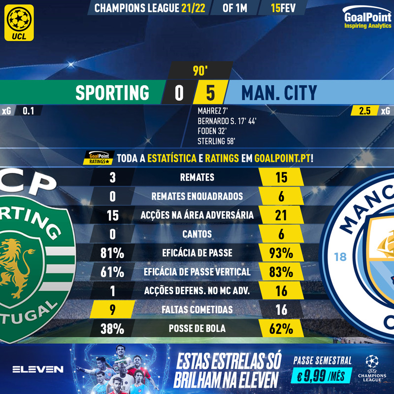 GoalPoint-Sporting-Man-City-Champions-League-202122-90m