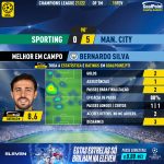 GoalPoint-Sporting-Man-City-Champions-League-202122-MVP