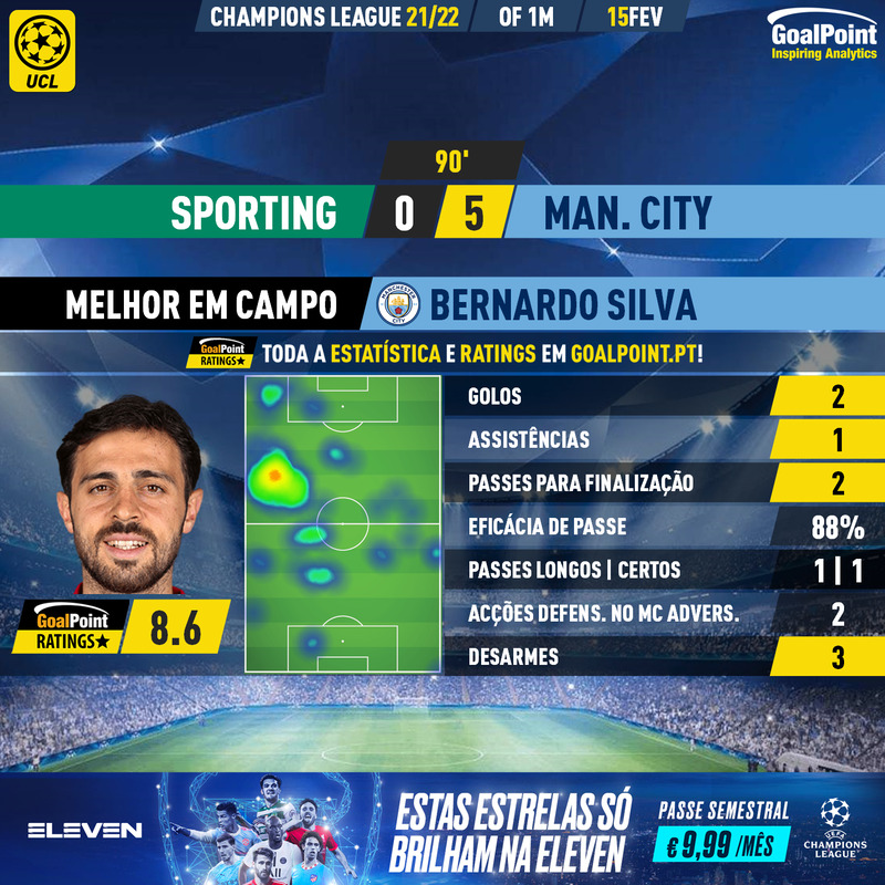 GoalPoint-Sporting-Man-City-Champions-League-202122-MVP
