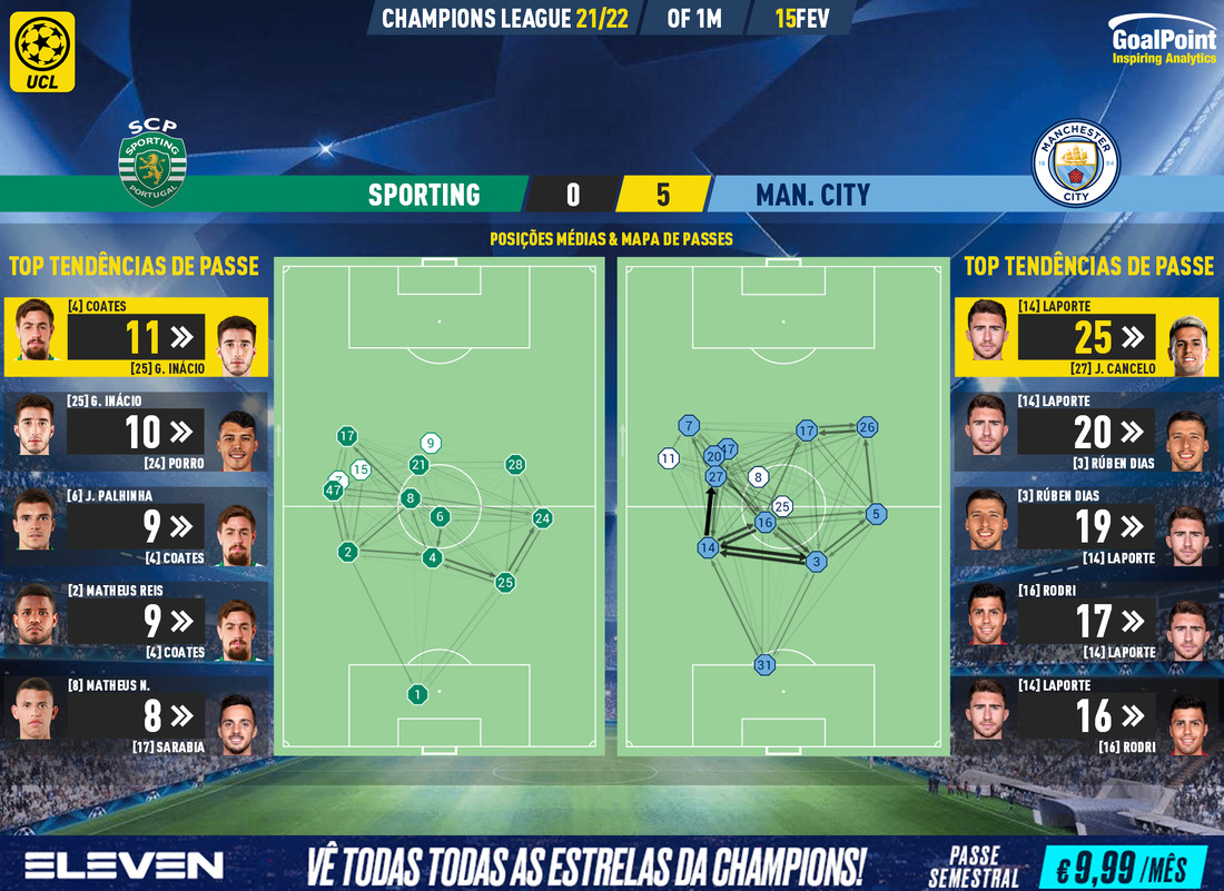 GoalPoint-Sporting-Man-City-Champions-League-202122-pass-network