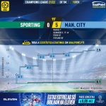 GoalPoint-Sporting-Man-City-Champions-League-202122-xG