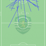 GoalPoint-Sporting-Ocasiões-Flagrantes-Criadas-Adversários-J21-Liga-Bwin-202122