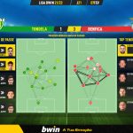 GoalPoint-Tondela-Benfica-Liga-Bwin-202122-pass-network