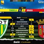 GoalPoint-Tondela-Braga-Liga-Bwin-202122-90m